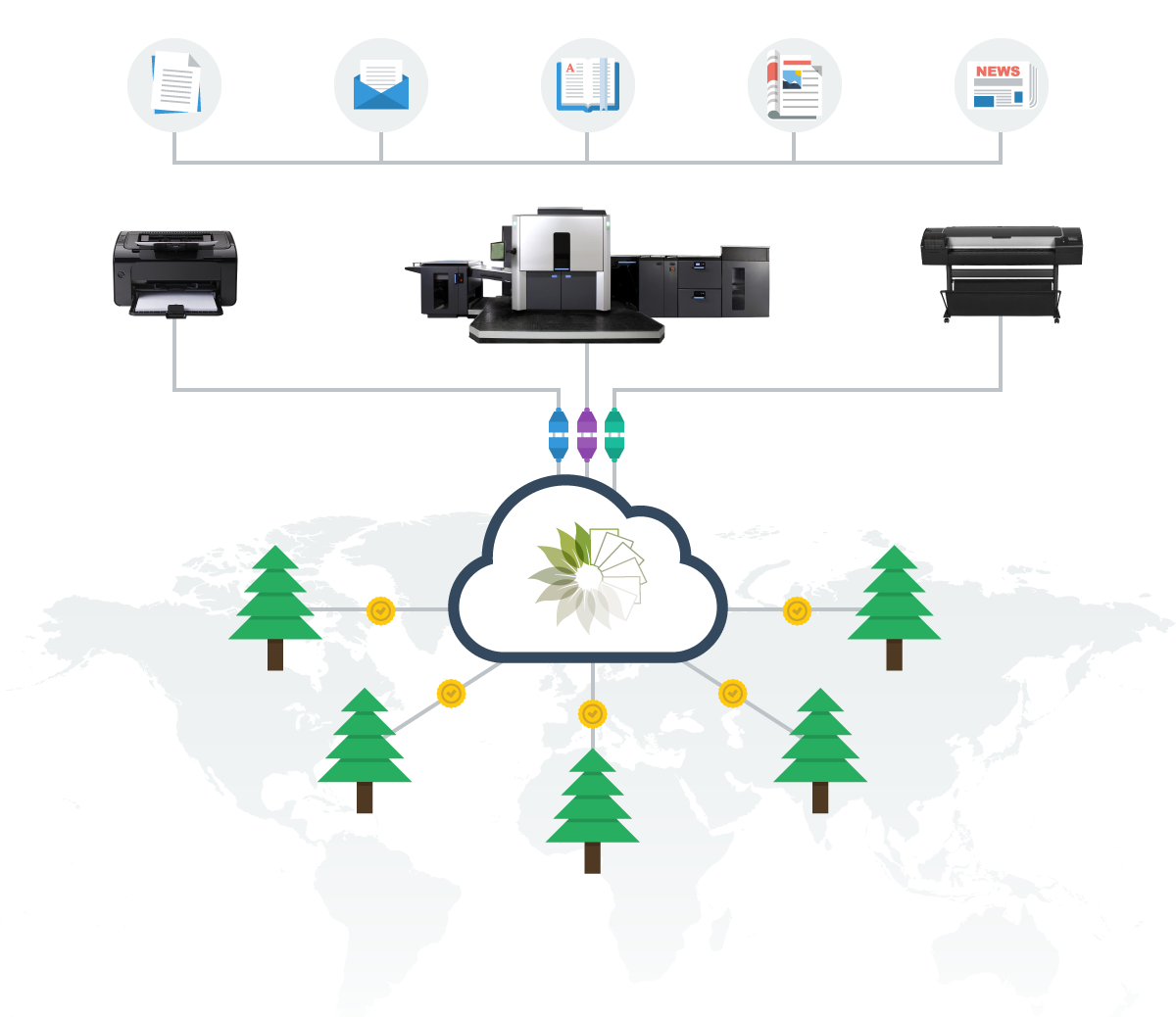 Technology Diagram, HP Version, PrintReleaf, Coastal Document Solutions